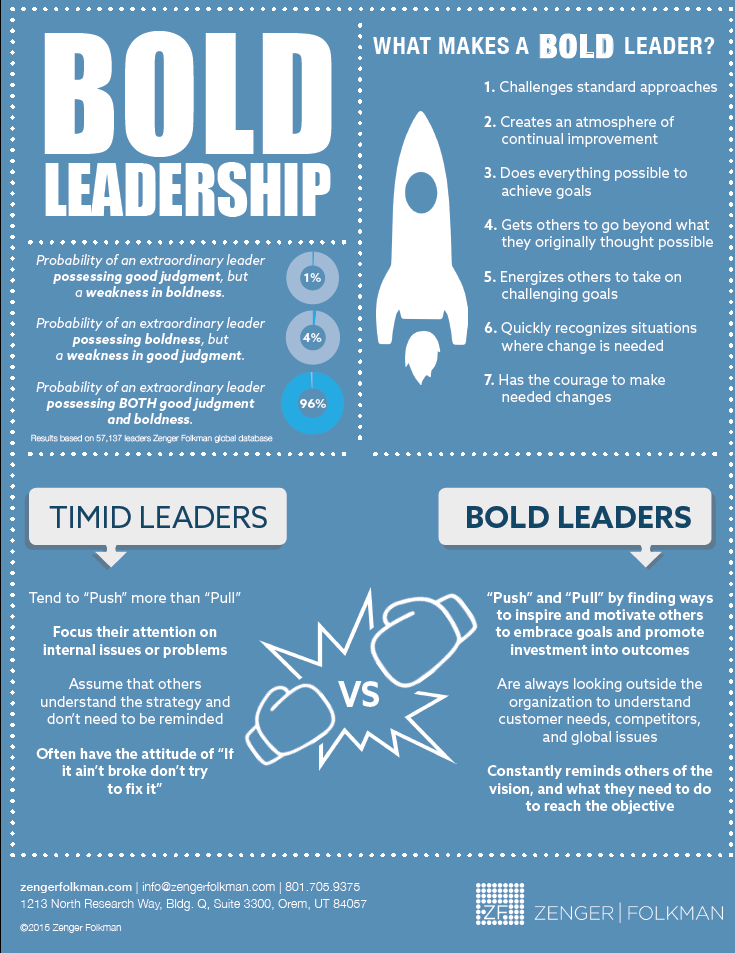 Bold Leadership