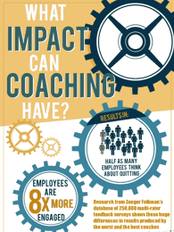 Coaching Skills Have a Huge Impact on Employee Engagement