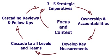 goals and effectiveness