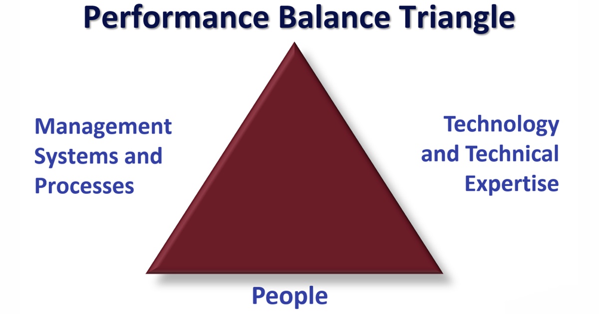 Performance Balance Triangle